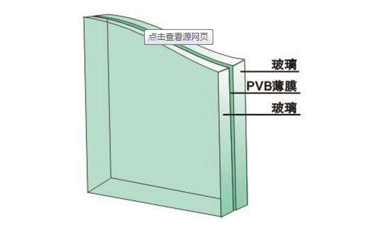 Pvb玻璃夾層是什么