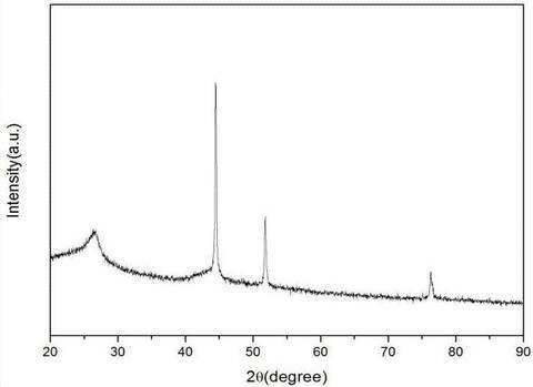 氮化硼纖維是高分子材料嗎